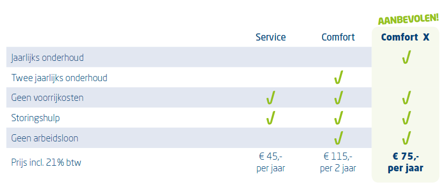 abonnementen