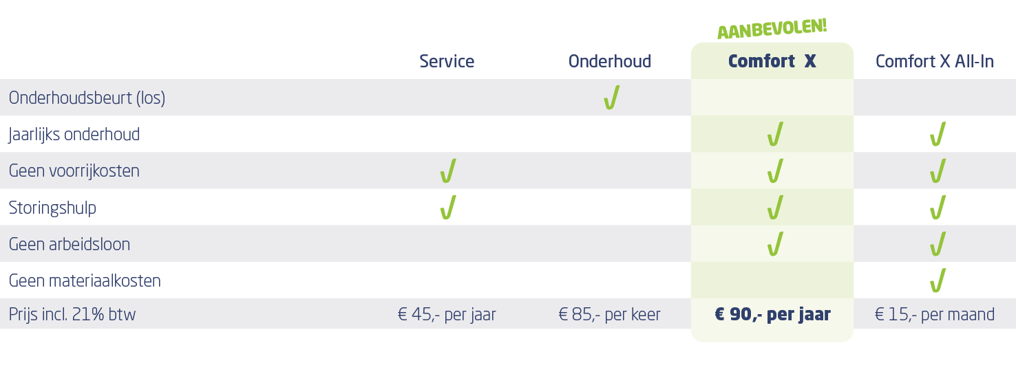 Cv Onderhoudscontracten Tegen Aantrekkelijke Prijzen